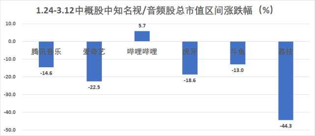 中概股疫情期间血流成河！汽车成重灾区，最惨个股跌去80%