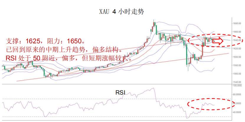MBG Markets：晨早快讯2020-03-05