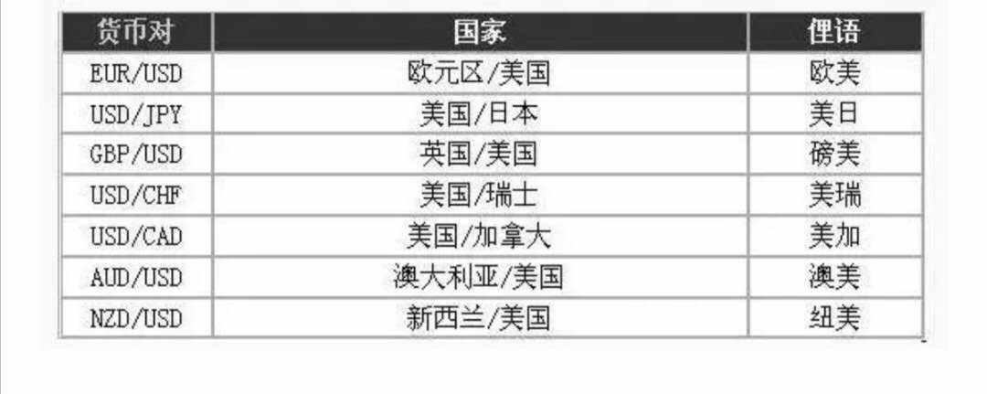 【HYA666】什么是外汇!