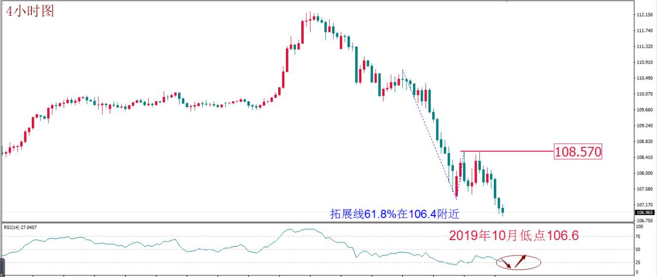 每日技术报告——紧急降息或缓解市场资金压力但黄金能否再掀高潮还有待观察