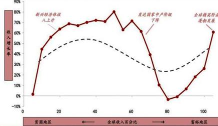 李迅雷：负利率下的流动性危机！