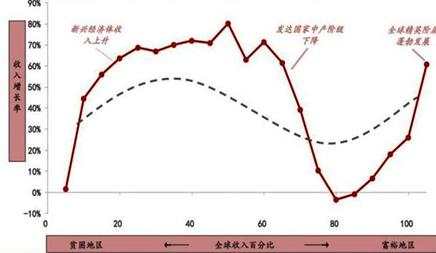 李迅雷：负利率下的流动性危机！