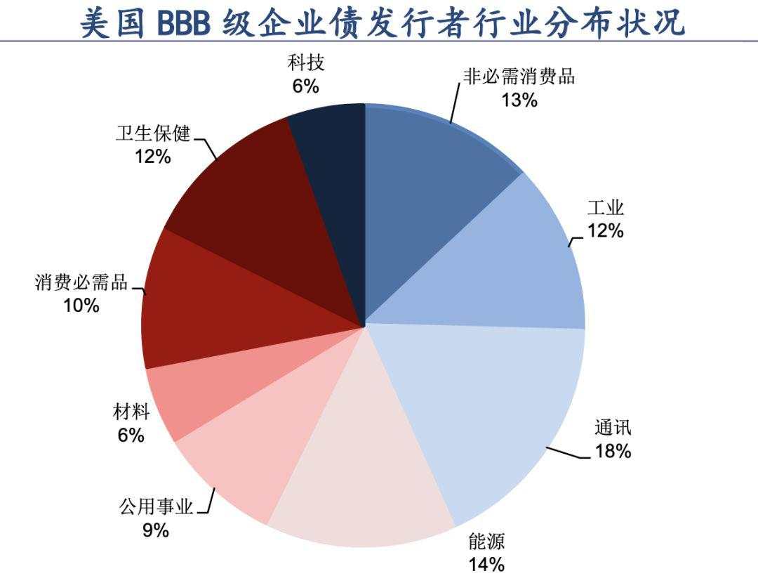 惊魂未定！美国 欧洲爆出最大软肋 全球债务危机又要来了？！| 檀热点