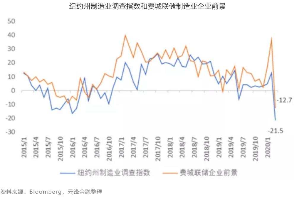 美国万亿刺激为何搁浅？两党就差打架了