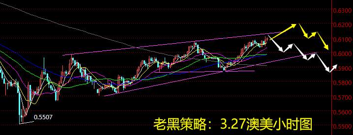老黑策略：3.27外汇分析策略