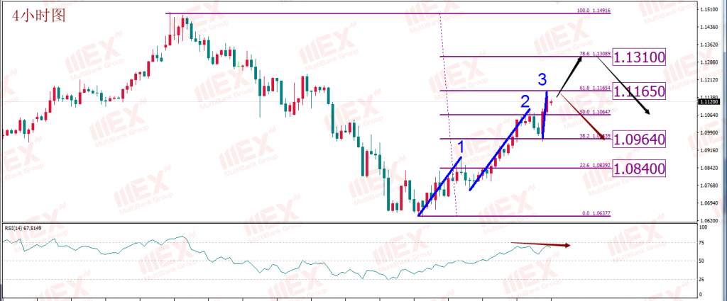 MBG Markets：美联储放水并非免费 谨防流动性紧缺仍存