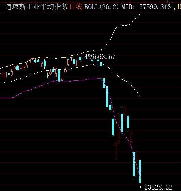 美股期货又熔断？外围对A股影响到底有多大？