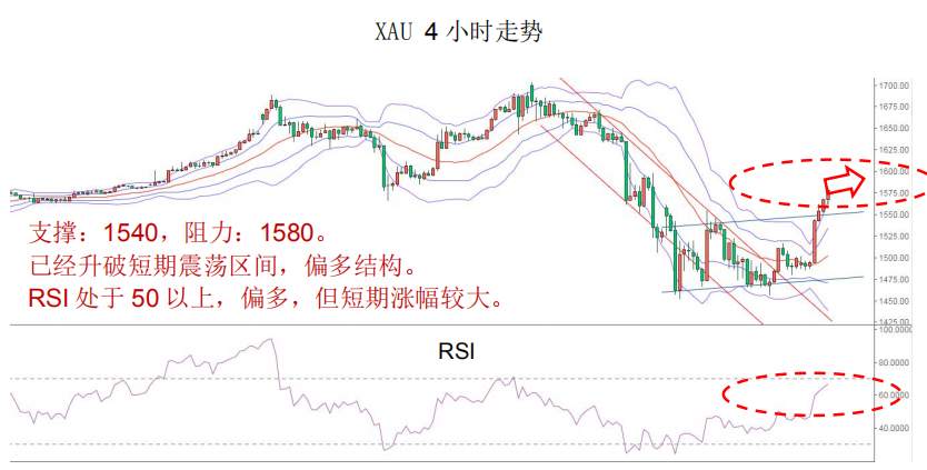 MexGroup：晨早快讯（2020-03-24）