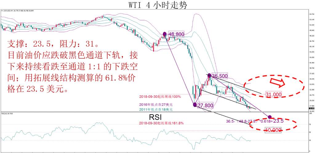 MBG Markets：本周相对较为看好欧/美和美加