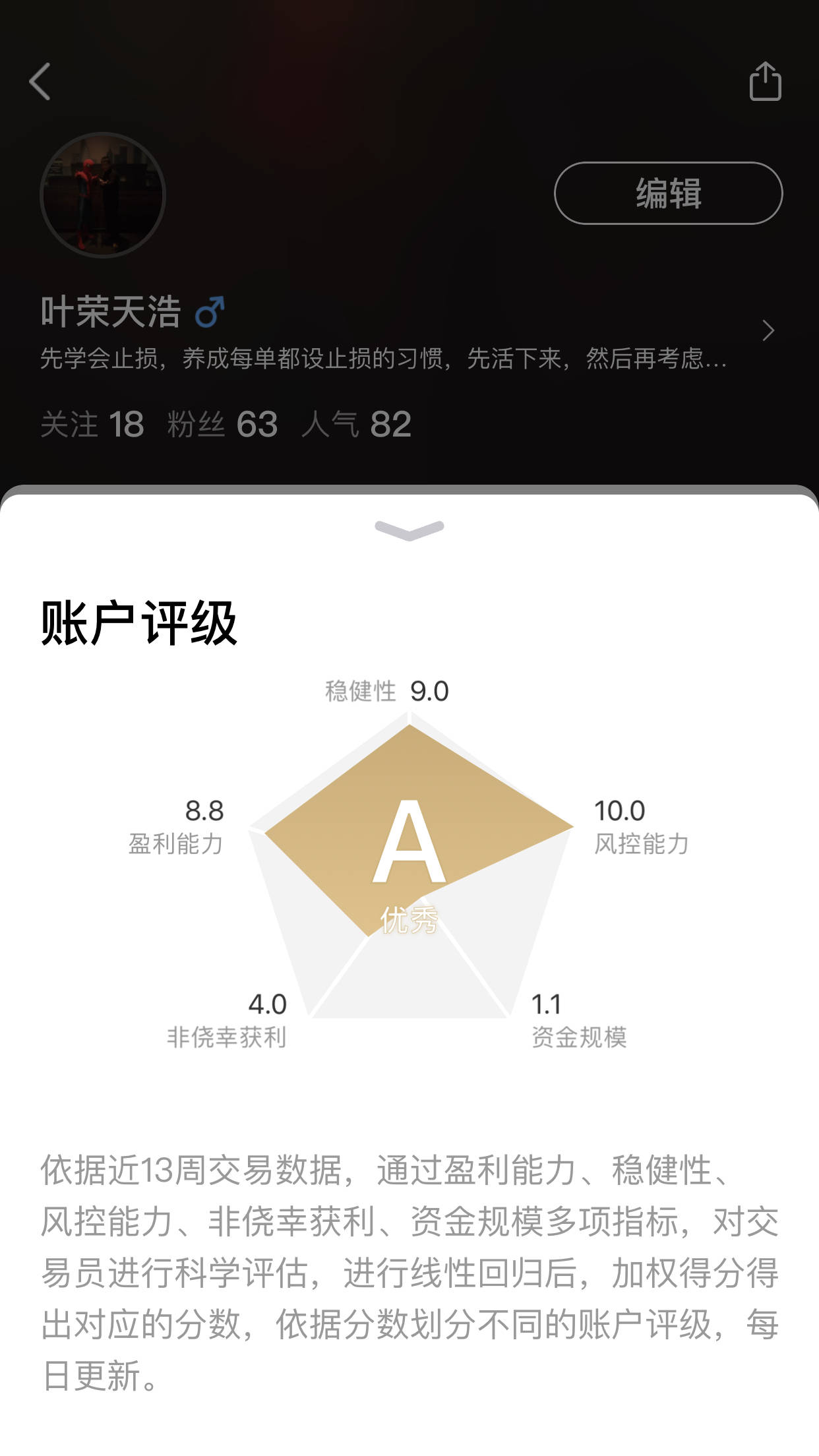 feed image