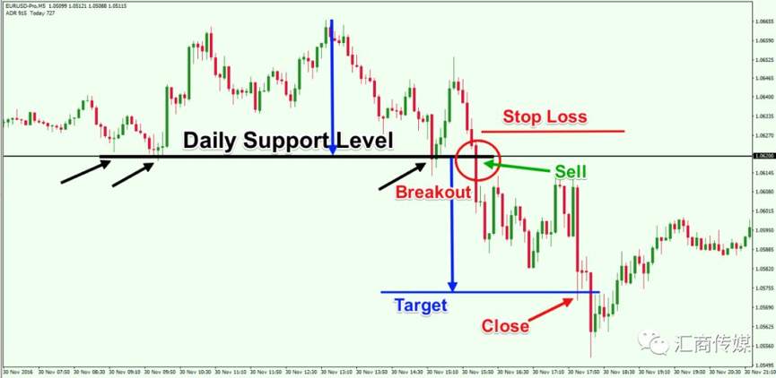 Make $5000 with Just $500-there Short-Term Trading Strategies