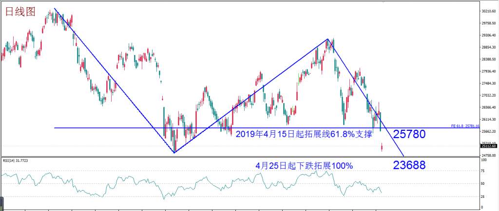 MBG Markets：每周策略 2020-03-09