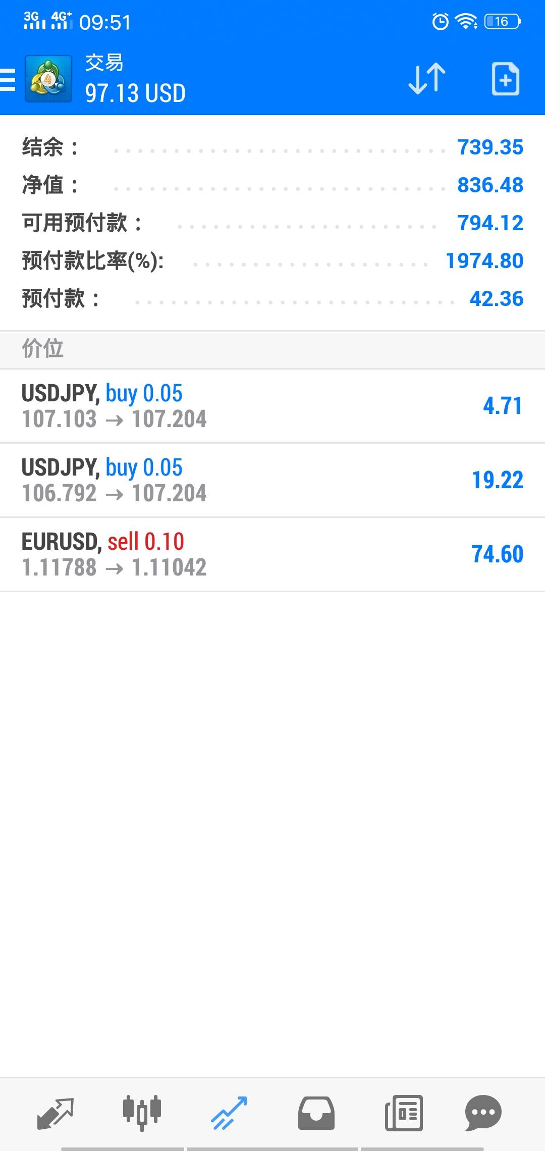刻意练习