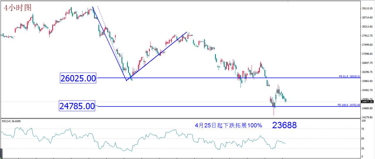 MEXGROUP:每日技术报告(2020-3-12)