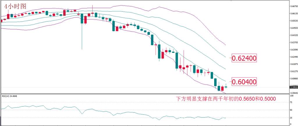 每日技术报告丨美联储加强“放水”马力 金价如期回升 谨防油价重启跌势