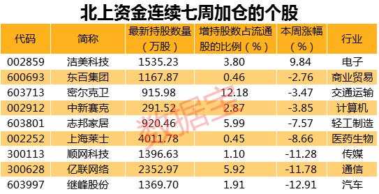 外资创纪录卖出！全球暴跌之下，北上净流出超400亿…