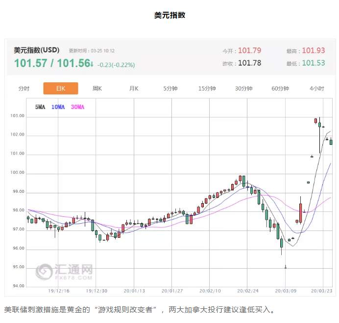 ALPHA每日洞察——2020-03-25