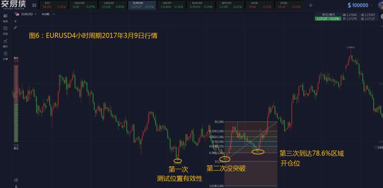 斐波那契回调线与交易节点、89均线、K反转信号的结合运用