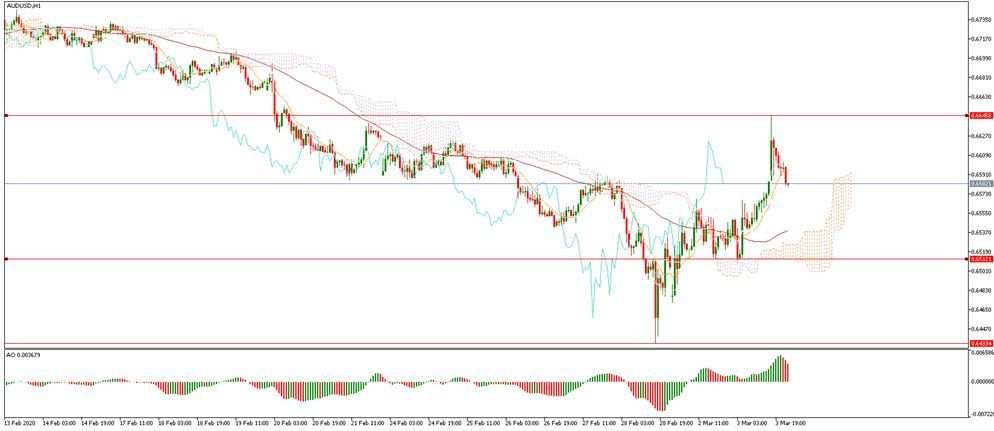 每日分析｜美联储紧急降息，全球央行急救市