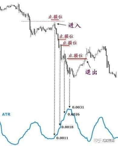 如何把握交易离场时机？了解下这三种最佳退出策略