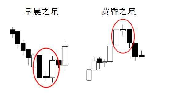 外汇k线图经典图解