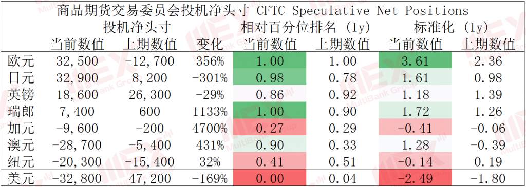MEX GROUP：每周策略 2020-03-23