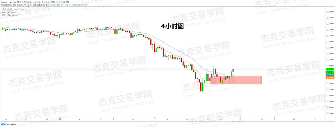 [3月24日策略] 黄金 /原油 /英镑 /欧元 /美日 /澳元 /标普 /BTC