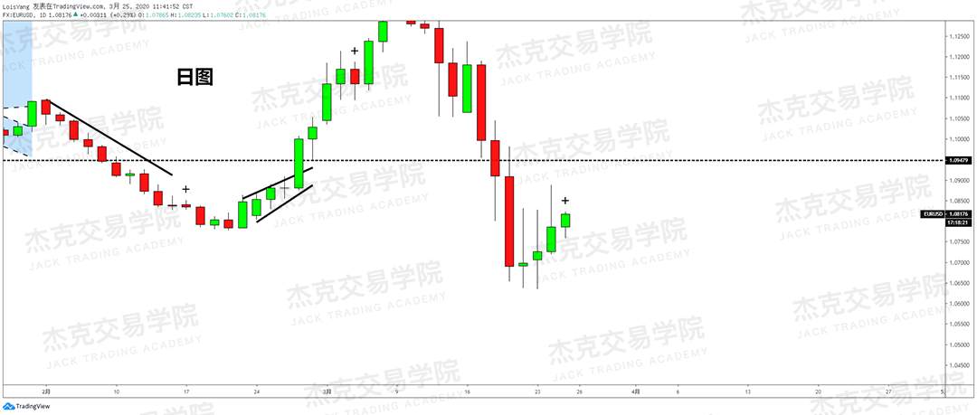 [3月25日策略] 黄金 /原油 /英镑 /欧元 /美日 /澳元 /标普 /BTC