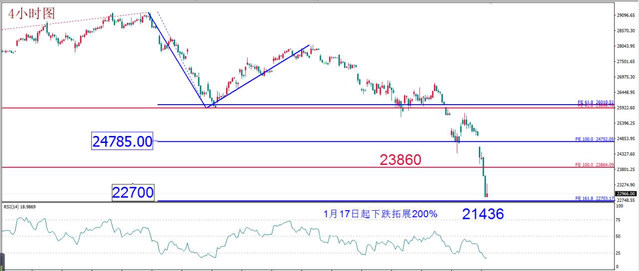 MBG Markets: 每日技术报告(2020-3-13)
