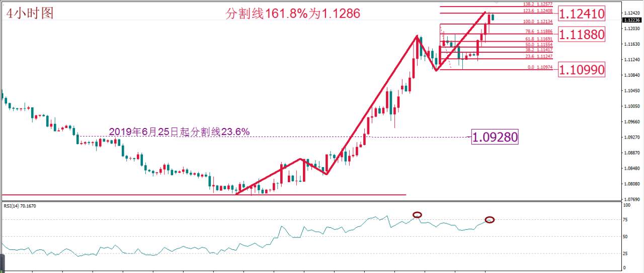 MEXGROUP:每日技术报告(2020-3-6)