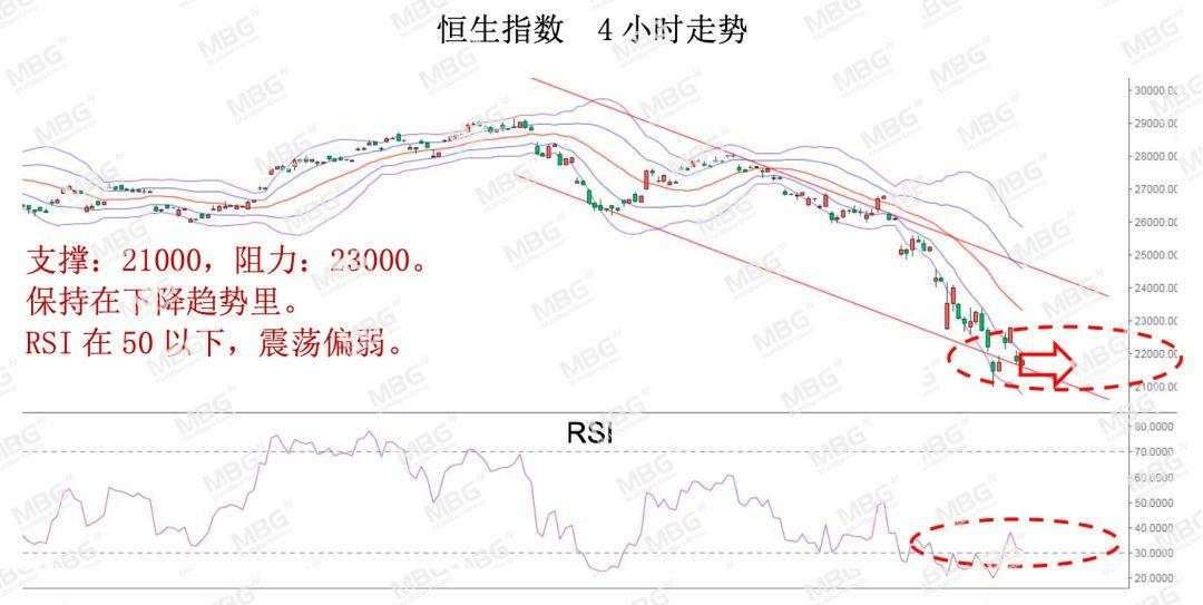 MBG Markets: 美联储无限量化宽松，黄金支撑较强