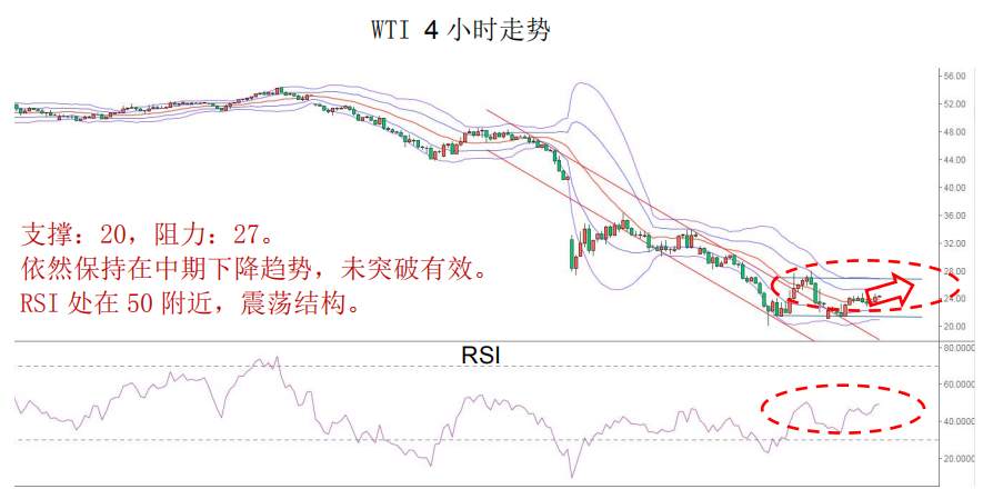 MEX Group:每日快讯 | 股市回升，商品货币集体飙升