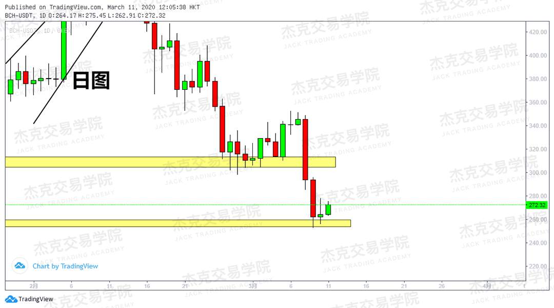 [3月11日策略] 黄金 /原油 /英镑 /欧元 /美日 /澳元 /标普 /BTC