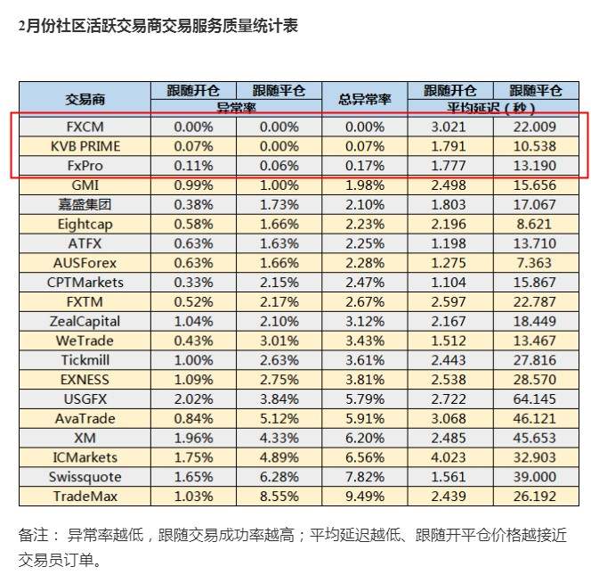 【全民有礼季】瓜分无限F钻 畅享话费订阅费！