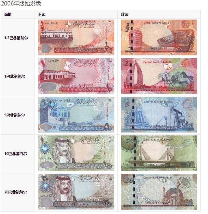 MBG Markets：快看，这里有世界上最贵的5种货币