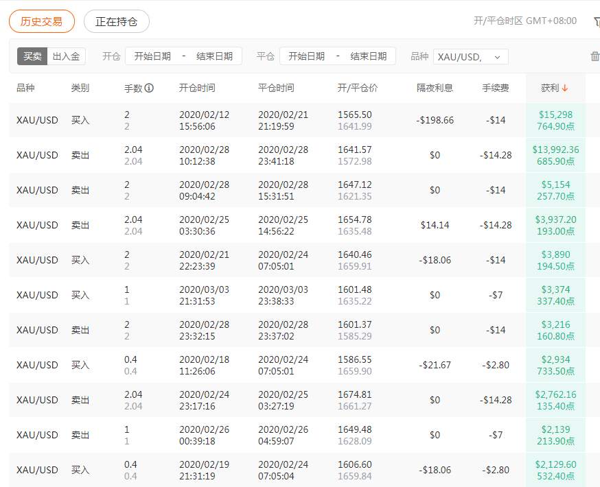 资金大佬们都是怎么持仓的?
