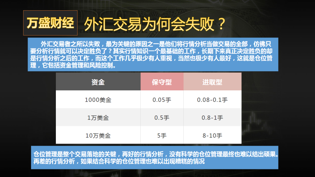 行情 胜负 分析 管理 仓位 工作