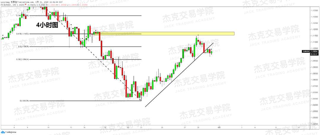 [3月31日策略] 黄金 /原油 /英镑 /欧元 /美日 /澳元 /标普 /BTC