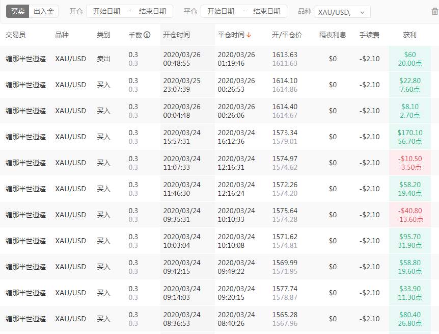 黄金打榜季幕后你需要知道的事情