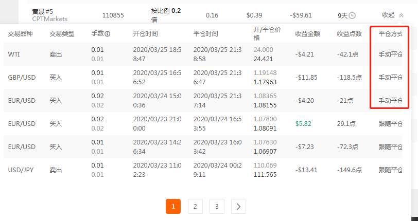 亏钱的跟随者全部是手动党,开仓持仓平仓我有我的逻辑