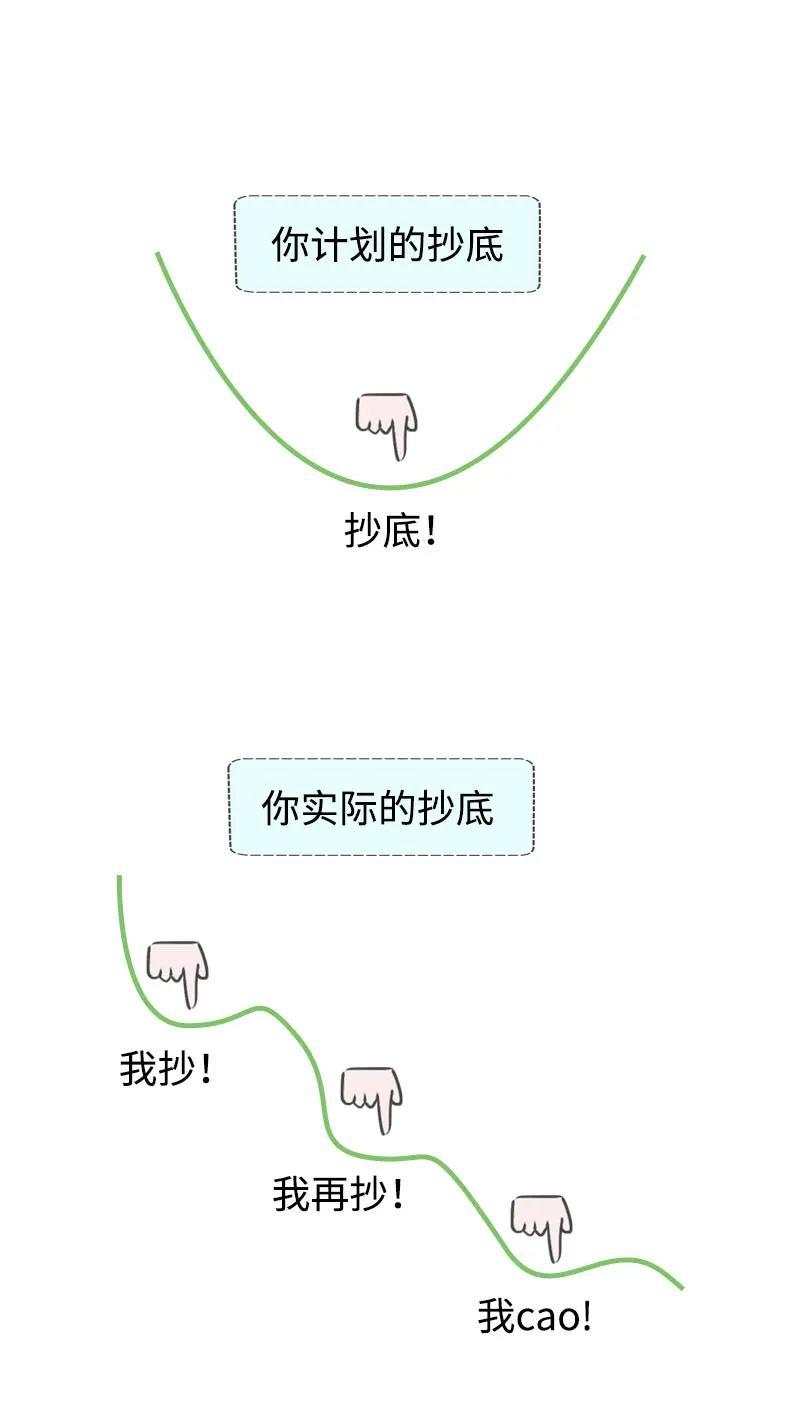 最近的股市：我抄底，我再抄，我……