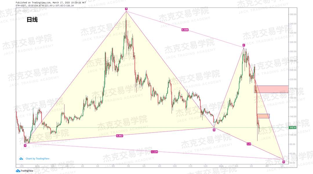 [3月17日策略] 黄金 /原油 /英镑 /欧元 /美日 /澳元 /标普 /BTC