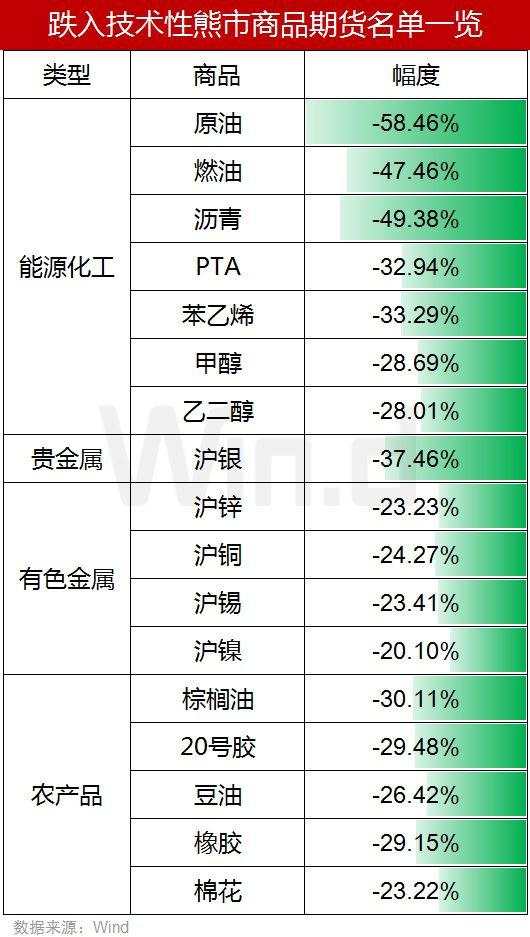 海外救市效果显现，市场终于企稳，原油反弹超20%