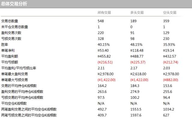 MTM动量策略