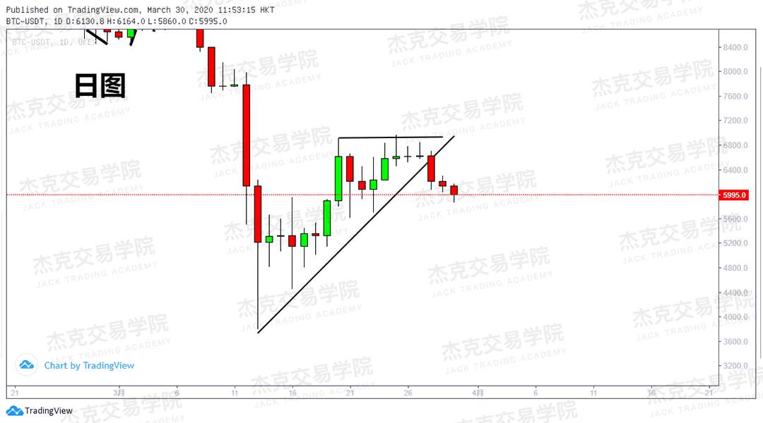 [3月30日策略] 黄金 /原油 /英镑 /欧元 /美日 /澳元 /标普 /BTC