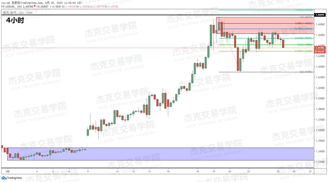 [3月25日策略] 黄金 /原油 /英镑 /欧元 /美日 /澳元 /标普 /BTC
