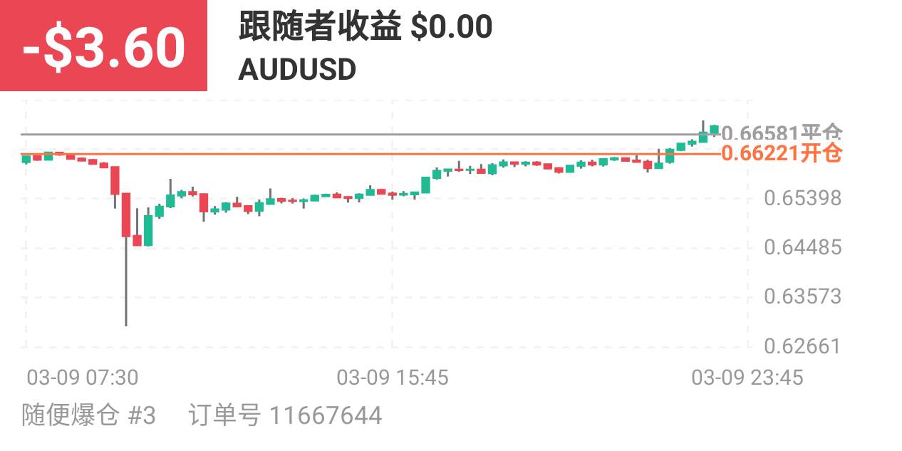 止盈 白搭 走掉 止损 保本 黄金