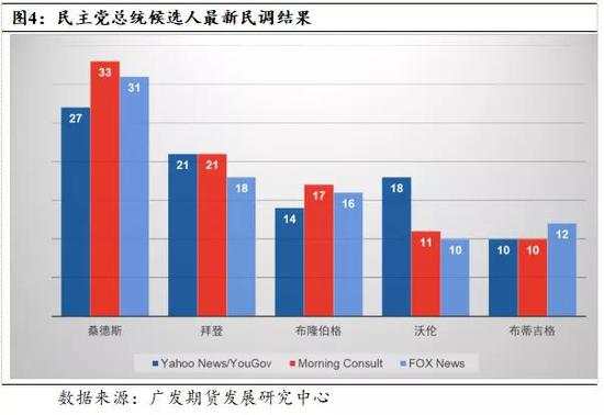 美国2020年总统大选能否再现“黑天鹅”？