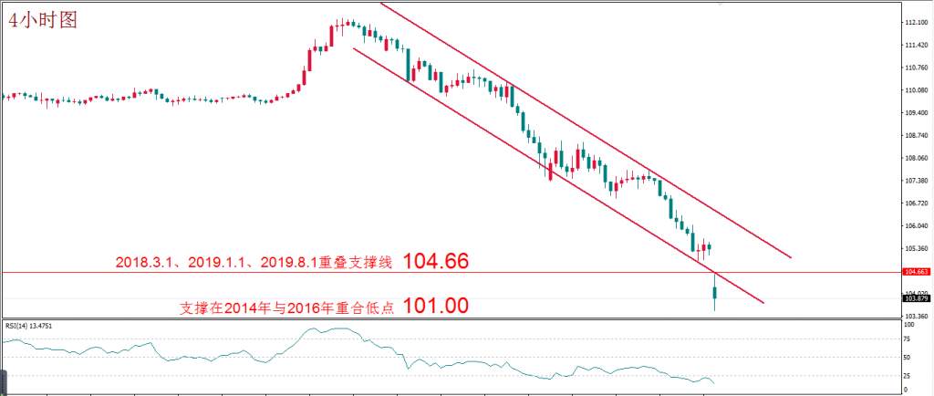 MexGroup：“战疫”尚未成功 石油价格战又开打 避险成唯一主题