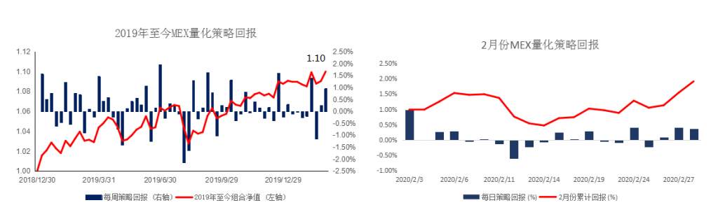 MBG Markets：晨早快讯2020-03-03